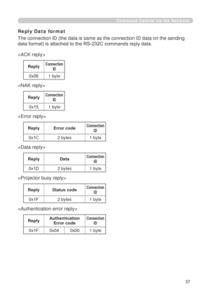 Page 123
37

Command Control via the Network
Reply Data format
The connection ID (the data is same as the connection ID data on the se\
nding 
data format) is attached to the RS-232C commands reply data.

ReplyConnection ID
0x06 byte

ReplyConnection ID
0x15 byte

ReplyError codeConnection ID
0x1C  bytes  byte



ReplyDataConnection ID
0x1D bytes  byte
ReplyStatus codeConnection ID
0x1F bytes  byte
ReplyAuthentication Error codeConnection ID
0x1F0x040x00 byte 