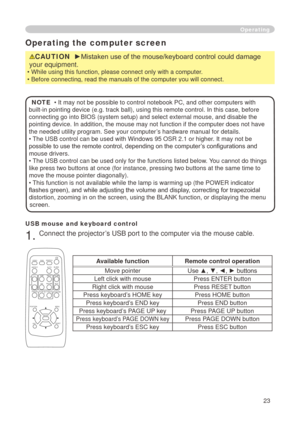 Page 25
3

Operating
Operating the computer screen
CAUTION  ►Mistaken use of the mouse/keyboard control could damage 
your equipment. 
• While using this function, please connect only with a computer. 
• Before connecting, read the manuals of the computer you will connec\
t. 
NOTE  • It may not be possible to control notebook PC, and other computer\
s with 
built-in pointing device (e.g. track ball), using this remote control.\
 In this case, before 
connecting go into BIOS (system setup) and select...