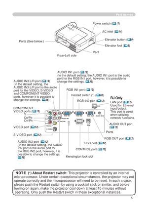 Page 75
AC inlet (14
)
Power switch (

17
)
Elevator button (
 9
) 
COMPONENT 
VIDEO ports (
 13
)
Y
C
B/PBCR/PR
S-VIDEO port ( 13
)
VIDEO port (

13
)
CONTROL port (
12)Elevator foot (

9
) 
Rear-Left side
Ports (See below.)
Vent
AUDIO OUT port 
(
12
)
Ports
AUDIO IN  port (
 12
)
(In the default setting, the AUDIO 
IN  port is the audio port for 
the RGB IN  port, however, it is 
possible to change the settings. 
 36
)
AUDIO IN3 L/R port (

13
)
(In the default setting, the 
AUDIO...