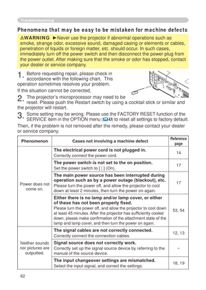 Page 64
6

Troubleshooting
Phenomena that may be easy to be mistaken for machine defects
WARNING  ►Never use the projector if abnormal operations such as 
smoke, strange odor, excessive sound, damaged casing or elements or cables, 
penetration of liquids or foreign matter, etc. should occur. In such cases, 
immediately turn off the power switch and then disconnect the power plug from 
the power outlet. After making sure that the smoke or odor has stopped, contact 
your dealer or service company.
....