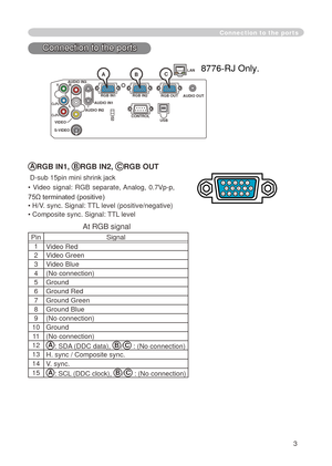 Page 713
Connection to the ports
ARGB IN1, BRGB IN2, CRGB OUT
 D-sub 5pin mini shrink jack
•  Video  signal:  RGB  separate, Analog,  0.7Vp-p, 
75Ω terminaty
Hd (positiveyf
• H/V. sync. Signal: TTL level (positive/negative)
• Composite sync. Signal: TTL level
    At RGB signal           
Pin Signal
 Video Red
 Video Green
3 Video Blue
4 (No connection)
5 Ground
6 Ground Red
7 Ground Green
8 Ground Blue
9 (No connection)
 0 Ground
 (No connection)
 
A
: SDA (DDC data), B...