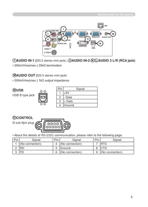 Page 73
5

Connection to the ports
LAN
Y R
L
AUDIO IN3
AUDIO IN1AUDIO OUT
USB
RGB OUT
AUDIO IN2
VIDEO
S-VIDEO
CB/PB
CR/PRCONTROL
RGB IN2RGB IN1
K
IAUDIO IN-1 (