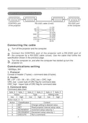 Page 75
7

RS-232C Communication (continued)
RS-3C Communication
6789345     6789345 
 CONTROL port  RS-3C cable (Cross)  RS-3C port 
  of the projector   of the computer
 - () () CD 
  RD () () RD 
  TD (3) (3) TD 
  - (4) (4) DTR 
  GND (5) (5) GND 
  - (6) (6) DSR 
  RTS (7) (7) RTS 
  CTS (8) (8) DTS 
  - (9) (9) RI
 
Connecting the cable
. Turn off the projector and the computer. 
. C o n n e c t   t h e   C O N T R O L  p o r...