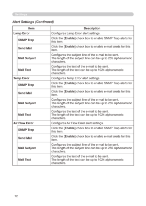 Page 98


Settings
Alert Settings (Continued)
ItemDescription
Lamp ErrorConfigures Lamp Error alert settings.
SNMP TrapClick the [Enable] check box to enable SNMP Trap alerts for this item.
Send Mail Click the [Enable] check box to enable e-mail alerts for this item.
Mail SubjectConfigures the subject line of the e-mail to be sent.The length of the subject line can be up to 255 alphanumeric characters.
Mail TextConfigures the text of the e-mail to be sent.The length of the text can be up to 1024...