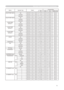 Page 79


RS-232C Communication (continued)
Names Operation TypeHeader Command DataCRCActionType
Setting Code
COLOR TEMP GAIN GGet BE  EF0306  00 70  F4 02  00B2  30 00  00
Increment BE  EF0306  00 16  F4 04  00B2  30 00  00
Decrement BE  EF0306  00 C7  F5 05  00B2  30 00  00
COLOR  TEMP GAIN B
Get BE  EF0306  00 8C  F5 02  00B3  30 00  00
Increment BE  EF0306  00 EA  F5 04  00 B3  30 00  00
Decrement BE  EF0306  00 3B  F4 05  00B3  30 00  00
COLOR  TEMP 
OFFSET  R
Get BE  EF0306  00 04  F5 02  00B5...