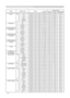 Page 80


Names Operation TypeHeader Command DataCRCActionType
Setting Code
ASPECTSet4:3 BE  EF0306  00 9E  D0 01  0008  20 00  0016:9 BE  EF0306  00 0E  D1 01  0008  20 01  0014:9 BE  EF0306  00 CE D6 01 0008 20 09 00SMALL BE  EF0306  00 FE  D1 01  0008  20 02  00NORMAL BE  EF0306  00 5E  DD 01  0008  20 10  00Get BE  EF0306  00 AD  D0 02  0008  20 00  00
OVER SCANGet BE  EF0306  00 91  7002  0009  22 00  00Increment BE  EF0306  00 F7  70 04  0009  22 00  00Decrement BE  EF0306  00 26  7105  0009  22...