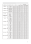 Page 81
3

RS-232C Communication (continued)
Names Operation TypeHeader Command DataCRCActionType
Setting Code
FRAME LOCKSet TURN OFF BE  EF0306  00 CB  D6 01  0014  30 00  00
TURN ON BE  EF0306  00 5B  D7 01  0014  30 01  00Get BE  EF0306  00 F8  D6 02  0014  30 00  00
RGB1 IN-1
Set SYNC ON G OFF BE  EF0306  00 5E D7 01 0010 20 02 00
SYNC ON G ON BE  EF0306  00 CE D6 01 0010 20 03 00Get BE  EF0306  00 0D D6 02 0010 20 00 00
RGB IN-2Set SYNC ON G OFF BE  EF0306  00 A2 D6 01 0011 20 02 00
SYNC ON G ON BE...