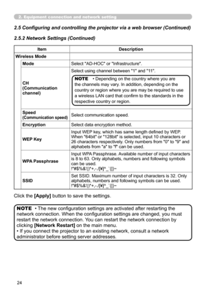 Page 114
24

Click the [Apply] button to save the settings.
• The new configuration settings are activated after restarting the 
network connection. When the configuration settings are changed, you must 
restart the network connection. You can restart the network connection by 
clicking [Network Restart] on the main menu.
• If you connect the projector to an existing network, consult a network 
administrator before setting server addresses.
NOTE
2. Equipment connection and network setting
2.5.2 Network Settings...