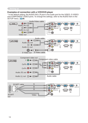 Page 16
4

Y R
L
AUDIO IN3
AUDIO IN1AUDIO OUT
USB
RGB OUT
AUDIO IN2
VIDEOS-VIDEO
CB/PB
CR/PRCONTROL
RGB IN2RGB IN1
K
Y R
L
AUDIO IN3
AUDIO IN1AUDIO OUT
USB
RGB OUT
AUDIO IN2
VIDEOS-VIDEO
CB/PB
CR/PRCONTROL
RGB IN2RGB IN1
K
Y R
L
AUDIO IN3
AUDIO IN1AUDIO OUT
USB
RGB OUT
AUDIO IN2
VIDEOS-VIDEO
CB/PB
CR/PRCONTROL
RGB IN2RGB IN1
K

Setting up
Examples of connection with a VCR/DVD player
Audio (R) out
Video out
Audio cable 
Audio/Video cable 
Audio (R) out
S-Video outS-Video cable 
Audio (R) out  
Component...