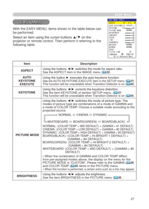 Page 29
7
EASY Menu
EASY Menu
ItemDescription
ASPECTUsing the buttons ◄/► switches the mode for aspect ratio. See the ASPECT item in the IMAGE menu (32).
AUTO KEYSTONE EXECUTE
Using the button ► executes the auto keystone function. See the AUTO KEYSTONE EXECUTE item in the SETUP menu (37).This function will be unavailable when Transition Detector is on (50).
KEYSTONEUsing the buttons ◄/► corrects the keystone distortion.See the item KEYSTONE of section SETUP menu. (37)This function will be unavailable...