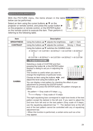 Page 31
9

PICTURE Menu
PICTURE Menu
ItemDescription
BRIGHTNESSUsing the buttons ▲/▼ adjusts the brightness. :    Light ó Dark
CONTRASTUsing the buttons ▲/▼ adjusts the contrast. :    Strong ó Weak
GAMMA
Using the buttons ▲/▼ switches the GAMMA mode.
 # DEFAULT ó# CUSTOM ó # DEFAULT ó # CUSTOM ó #3 DEFAULT 
#5 CUSTOM ó #5 DEFAULT ó #4 CUSTOM ó #4 DEFAULT ó #3 CUSTOM
To adjust CUSTOM
Selecting a mode of CUSTOM and then pressing the button ► or the ENTER button displays a dialog to aid...