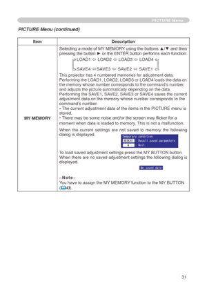 Page 33
3

PICTURE Menu
ItemDescription
MY MEMORY
Selecting a mode of MY MEMORY using the buttons ▲/▼ and then pressing the button ► or the ENTER button performs each function.LOAD 
ó LOAD ó LOAD3 ó LOAD4
SAVE4 óSAVE3 ó  SAVE
 ó  SAVE

This projector has 4 numbered memories for adjustment data.  
Performing the LOAD, LOAD, LOAD3 or LOAD4 loads the data on 
the memory whose number corresponds to the command’s number, and adjusts the picture automatically depending on the data....