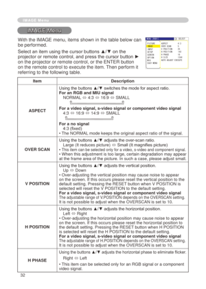 Page 34
3

IMAGE Menu
IMAGE Menu
ItemDescription
ASPECT
Using the buttons ▲/▼ switches the mode for aspect ratio. For an RGB and MIU signalNORMAL ó 4:3 ó 6:9 ó SMALL         
For a video signal, s-video signal or component video signal4:3 ó 6:9 ó 4:9 ó SMALL     
For a no signal4:3 (fixed)• The NORMAL mode keeps the original aspect ratio of the signal.
OVER SCAN
Using the buttons ▲/▼ adjusts the over-scan ratio.Large (It reduces picture) ó Small (It magnifies picture)• This item can be...