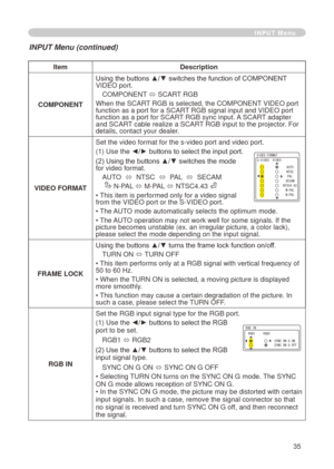 Page 37
35

ItemDescription
COMPONENT
Using the buttons ▲/▼ switches the function of COMPONENT VIDEO port. 
COMPONENT ó SCART RGB 
When the SCART RGB is selected, the COMPONENT VIDEO port function as a port for a SCART RGB signal input and VIDEO port function as a port for SCART RGB sync input. A SCART adapter and SCART cable realize a SCART RGB input to the projector. For details, contact your dealer.
VIDEO FORMAT
Set the video format for the s-video port and video port.
() Use th
e ◄/► buttons to select...