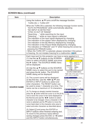 Page 43
4

SCREEN Menu
ItemDescription
MESSAGE
Using the buttons ▲/▼ turns on/off the message function.
TURN ON ó TURN OFF
When the TURN ON is selected, the following message function works.“AUTO IN PROGRESS” while automatically adjusting”NO INPUT IS DETECTED””SYNC IS OUT OF RANGE”"Searching….” while searching for the input”Detecting….” while an input signal is detectedThe indication of the input signal displayed by changing The indication of the aspect ration displayed by changingThe indication of the...