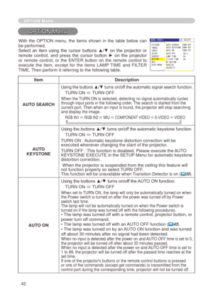 Page 44
4

OPTION Menu
OPTION Menu
ItemDescription
AUTO SEARCH
Using the buttons ▲/▼ turns on/off the automatic signal search function.
TURN ON ó TURN OFF
When the TURN ON is selected, detecting no signal automatically cycles through input ports in the following order. The search is started from the current port. Then when an input is found, the projector will stop searching and display the image. 
RGB IN ð RGB IN ð MIU ð COMPONENT VIDEO ð S-VIDEO ð VIDEO     
AUTO KEYSTONE
Using the buttons ▲/▼...