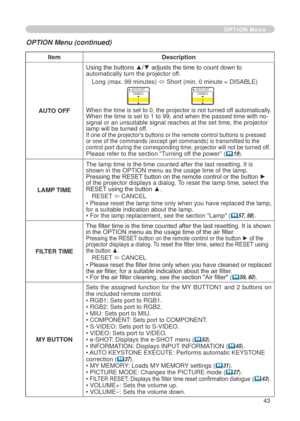 Page 45
43

ItemDescription
AUTO OFF
Using the buttons ▲/▼ adjusts the time to count down to automatically turn the projector off.
Long (max. 99 minutes) ó Short (min. 0 minute = DISABLE)
AUTO OFFENABLE
AUTO OFFDISABLE0
When the time is set to 0, the projector is not turned off automatically.When the time is set to  to 99, and when the passed time with no-signal or an unsuitable signal reaches at the set time, the projector lamp will be turned off. If one of the projector's buttons or the remote...