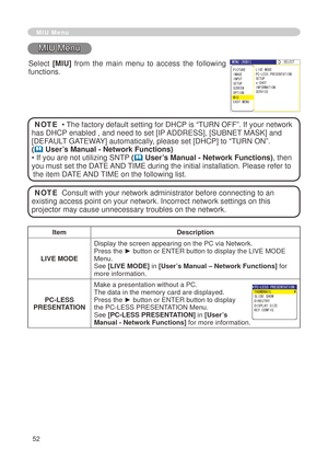 Page 54
5

ItemDescription
LIVE MODE
Display the screen appearing on the PC via Network.Press the ► button or ENTER button to display the LIVE MODE Menu.See [LIVE MODE] in [User’s Manual – Network Functions] for more information.
PC-LESSPRESENTATION
Make a presentation without a PC.The data in the memory card are displayed.Press the ► button or ENTER button to display  the PC-LESS PRESENTATION Menu.See [PC-LESS PRESENTATION] in [User’s  Manual - Network Functions] for more information.
MIU Menu...