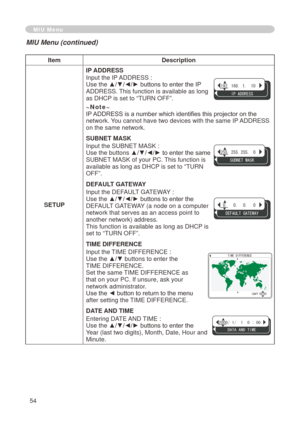 Page 56
54

ItemDescription
SETUP
IP ADDRESS
Input the IP ADDRESS : 
Use the ▲/▼/◄/► buttons to enter the IP ADDRESS. This function is available as long 
as DHCP is set to “TURN OFF”.
~Note~ IP ADDRESS is a number which identifies this projector on the network. You cannot have two devices with the same IP ADDRESS on the same network.
SUBNET MASK
Input the SUBNET MASK : Use the buttons ▲/▼/◄/► to enter the same SUBNET MASK of your PC. This function is available as long as DHCP is set to “TURN OFF”.
DEFAULT...