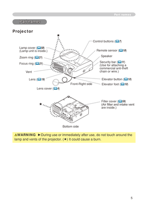 Page 7
5

Part names
Part names
Lens (19) 
Filter cover (59)(Air filter and intake vent are inside.)
Elevator button (10) 
Elevator foot (10) 
Remote sensor (18)
Zoom ring (21)
Focus ring (21)
Vent
Projector
Lamp cover (58) (Lamp unit is inside.) 
Bottom side
Speaker
Lens cover (4) 
Security bar (11)(Use for attaching a commercial anti-theft chain or wire.)
Control buttons (7)
WARNING  ►During use or immediately after use, do not touch around the 
lamp and vents of the projector. (ê) It could cause...