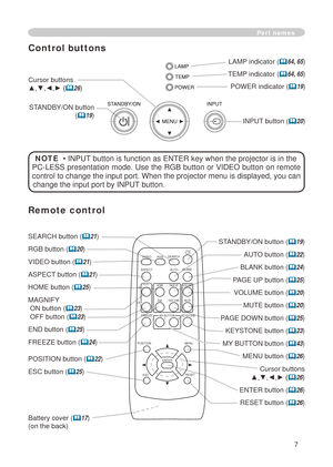 Page 9
7

SEARCH button (21)
RGB button (20)
VIDEO button (21)
ASPECT button (21)
HOME button (25)
MAGNIFY
 ON button (23)
 OFF button (23)
END button (25)
FREEZE button (24)
POSITION button (22)
ESC button (25)
Part names
Remote control
Battery cover (17)
(on the back)
STANDBY/ON button (19)
AUTO button (22)
BLANK button (24)
PAGE UP button (25)
VOLUME button (20)
MUTE button (20)
PAGE DOWN button (25)
KEYSTONE button (23)
MY BUTTON button (43)
MENU button (26)
Cursor buttons
▲,▼,◄,►...