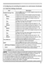 Page 125


2. Equipment connection and network setting
2.5.7 Date/Time Settings (Continued)
Click the [Apply] button to save the settings.
ItemDescription
Daylight Savings TimeClick the [ON] check box to enable daylight savings time and set the following items.
SNTP Server IP AddressConfigures the SNTP server address in IP format.
CycleConfigures the interval at which to retrieve Date and Time information from the SNTP server. (hours:minutes).
StartConfigures the date and time daylight savings time...