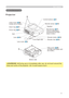 Page 7
5

Part names
Part names
Lens (19) 
Filter cover (59)(Air filter and intake vent are inside.)
Elevator button (10) 
Elevator foot (10) 
Remote sensor (18)
Zoom ring (21)
Focus ring (21)
Vent
Projector
Lamp cover (58) (Lamp unit is inside.) 
Bottom side
Speaker
Lens cover (4) 
Security bar (11)(Use for attaching a commercial anti-theft chain or wire.)
Control buttons (7)
WARNING  ►During use or immediately after use, do not touch around the 
lamp and vents of the projector. (ê) It could cause...