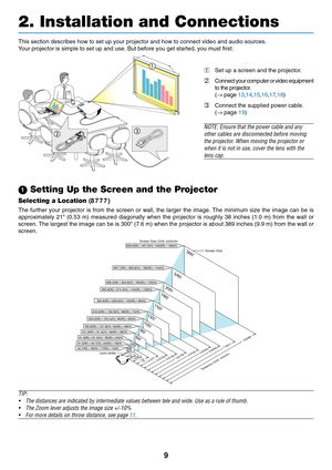 Page 17
9
2. Installation and Connections
FO CUSM EN US
ELE C T
L A M P
S TA TU S
P O W E
RO N
/S TA
ND 
B Y S
O UR
CE A
U TO  A DJ.E N
TE RE
XITZ O OM
This section describes how to set up your projector and how to connect v\
ideo and audio sources.
Your projector is simple to set up and use. But before you get started, y\
ou must first:
1Set up a screen and the projector.
2 Connect your computer or video equipment
to the projector.
(→  page  13,14 ,15 ,16 ,17 ,18 )
3 Connect the supplied power cable.
(→  page...