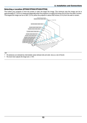 Page 18
10
Selecting a Location (VT595/VT590/VT490/VT59)
The further your projector is from the screen or wall, the larger the im\
age. The minimum size the image can be is
approximately 21 (0.53 m) measured diagonally when the projector is r\
oughly 30 inches (0.8 m) from the wall or screen.
The largest the image can be is 300 (7.6 m) when the projector is abo\
ut 400 inches (10 m) from the wall or screen.
300
240

200180
150
120
100
60
403021
80
Distance (Unit: m/inch)
Screen Size (Unit: cm/inch) Screen Size...