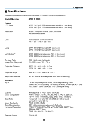 Page 66
58
7. Appendix
 Specifications
This section provides technical information about the 8777 and 8779 projectors performance.
Model Number                 8777 & 8779
Optical
LCD Panel                                  8777  0.63 p-Si TFT active-matrix with Micro Lens Array
 8779  0.60 p-Si TFT active-matrix with Micro Lens Array
Lens Array
Resolution                                   1024 768 pixels* native, up to UXGA with
Advanced AccuBlend
VT490/VT49:  800  600 pixels* native, up to UXGA with...