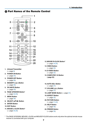 Page 15
7
1. Introduction
 Part Names of the Remote Control
1. Infrared Transmitter
(→  page  8)
2. POWER ON Button (→  page  20)
3. POWER OFF Button (→  page  28)
4. MAGNIFY (+)( –) Button
( →  page  30)
5. PIC-MUTE Button (→  page  30)
6. PAGE UP/DOWN Button* (→  page  34,35 )
7. MENU Button (→  page  36)
8. SELECT   Button
9. ENTER Button
10. EXIT Button
11. MOUSE L-CLICK Button* (→  page  34,35 )
VOLUMEL-CLICK
ENTEREXIT
MENU
UP
MAGNIFY PAGE OFF
POWER ON
PIC-MUTE
DOWN
MOUSE R-CLICK
COMPUTER
ASPECT HELP...
