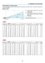 Page 19
11
2. Installation and Connections
Screen bottom
Projector bottom
C
α B
D
Lens centerScreen center
Throw Distance and Screen Size
The following shows the proper relative positions of the projector and s\
creen. Refer to the table to determine the
position of installation.
Distance Chart
B = Vertical distance between lens center and
screen center
C = Throw distance
D = Vertical distance between lens center and screen bottom (top of screen for ceiling
application)
α  = Throw angle
NOTE: Distances may vary...