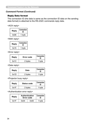 Page 102
34

Command Control via the Network
Reply Data format
The connection ID (the data is same as the connection ID data on the sending 
data format) is attached to the RS-232C commands reply data.

ReplyConnection ID
0x06  byte

ReplyConnection ID
0x15  byte

ReplyError codeConnection ID
0x1C   bytes   byte



ReplyDataConnection ID
0x1D  bytes   byte
ReplyStatus codeConnection ID
0x1F  bytes   byte
ReplyAuthentication Error codeConnection ID
0x1F0x040x00  byte...