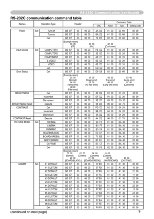 Page 112
9

Names Operation   TypeHeader Command   DataCRCActionType
Setting   Code
PowerSetTurn   offBE    EF0306    002A    D301    0000    6000    00
Turn
 
on BE
  
EF03 06    00BA    D201    0000    6001    00GetBE    EF0306    0019    D302    0000    6000    00[Example  return] 
 
00
  
00
  01    00   02    00 
 
[Off]
 
[On]
 
[Cool
 
down]
Input   SourceSetCOMPUTER1 BE    EF0306    00FE    D201    0000    2000    00COMPUTER2BE    EF0306    003E    D001    0000    2004    00COMPONENTBE    EF0306    00AE...