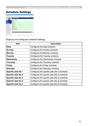 Page 81
13

Configuring and Controlling the Projector via a Web Browser
Schedule Settings
Displays and configures schedule settings.
ItemDescription
DailyConfigures the daily schedule.
SundayConfigures the Sunday schedule.
MondayConfigures the Monday schedule.
TuesdayConfigures the Tuesday schedule.
WednesdayConfigures the Wednesday schedule.
ThursdayConfigures the Thursday schedule.
FridayConfigures the Friday schedule.
SaturdayConfigures the Saturday schedule.
Specific date No.1Configures the specific date...