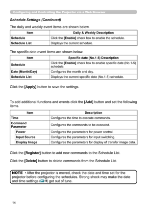 Page 82
4

Configuring and Controlling the Projector via a Web Browser
Schedule Settings (Continued)
ItemDaily & Weekly Description
ScheduleClick the [Enable] check box to enable the schedule.
Schedule ListDisplays the current schedule.
ItemDescription
TimeConfigures the time to execute commands.
CommandParameterConfigures the commands to be executed.
PowerConfigures the parameters for power control.
Input SourceConfigures the parameters for input switching.
Display ImageConfigures the parameters for...