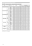 Page 117
4

RS-232C Communication (continued)
RS-232C communication command table (continued)
Names  Operation   TypeHeader Command   DataCRCActionType
Setting   Code
AUDIO-COMPUTER1SetAUDIO1 BE    EF0306    006E    DC01    0030    2001    00AUDIO2BE    EF0306    009E    DC01    0030    2002    00AUDIO3BE    EF0306    000E    DD01    0030    2003    00
Turn
 
off BE
  
EF03 06    00FE    DD01    0030    2000    00GetBE    EF0306    00CD    DD02    0030    2000    00AUDIO-COMPUTER2SetAUDIO1BE    EF0306...