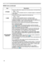 Page 32
30

IMAGE menu
ItemDescription
H PHASE
Using the ▲/▼ buttons adjusts the horizontal phase to eliminate flicker.
Right ó Left
• This item can be selected only for a computer signal or component video signal.
H SIZE
Using the ▲/▼ buttons adjusts the horizontal size.
Large ó Small
• This item can be selected only for a computer signal.• When this adjustment is excessive, the picture may not be displayed correctly.  In such a case, please reset the adjustment by pressing the RESET button during this...