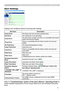 Page 79


Configuring and Controlling the Projector via a Web Browser
Alert Settings
Displays and configures failure & warning alert settings.
Alert ItemDescription
Cover ErrorThe lamp cover has not been properly fixed.
Fan ErrorThe cooling fan is not operating.
Lamp ErrorThe lamp does not light, and there is a possibility that interior portion has become heated.
Temp ErrorThere is a possibility that the interior portion has become heated.
Air Flow ErrorThe internal temperature is rising.
Lamp Time...