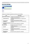 Page 85


Security Settings
ItemDescription
Administrator authorityConfigures the Administrator ID and password.
Administrator IDConfigures the Administrator ID.The length of the text can be up to 32 alphanumeric characters.
Administrator Password
Configures the Administrator password.The length of the text can be up to 255 alphanumeric characters.
Re-enter Administrator PasswordRe-enter the above password for verification.
Displays and configures passwords and other security settings.
User...