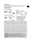 Page 3
3
ENGLISH

 C 
 B
A      16:10
B
CA     4:3

Arrangement
Refer to the illustrations and tables below to determine screen size and projection distance.
The values shown in the table are calculated for a full size screen: 1280x800 (a) Screen size (diagonal)(b) Projection distance (±10%)(c) Screen height (±10%)
On a horizontal surface
Suspended from the ceiling
• Keep a space of 30 cm or more 
between the sides of the projector 
and other objects such as walls.
• Consult with your dealer before 
a special...