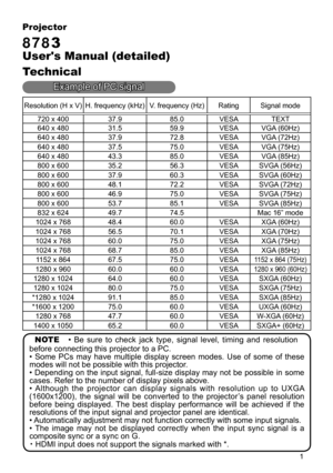 Page 1

Projector
8783
User's Manual (detailed)
Technical
Resolution (H x V)H. frequency (kHz)V. frequency (Hz)RatingSignal mode
720 x 40037.985.0VESATEXT
640 x 4803  .559.9VESAVGA (60Hz)
640 x 48037.972.8VESAVGA (72Hz)
640 x 48037.575.0VESAVGA (75Hz)
640 x 48043.385.0VESAVGA (85Hz)
800 x 60035.256.3VESASVGA (56Hz)
800 x 60037.960.3VESASVGA (60Hz)
800 x 60048. 72.2VESASVGA (72Hz)
800 x 60046.975.0VESASVGA (75Hz)
800 x 60053.785. VESASVGA (85Hz)
832 x 62449.774.5 Mac   6” mode...