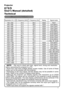 Page 1

Projector
8783
User's Manual (detailed)
Technical
Resolution (H x V)H. frequency (kHz)V. frequency (Hz)RatingSignal mode
720 x 40037.985.0VESATEXT
640 x 4803  .559.9VESAVGA (60Hz)
640 x 48037.972.8VESAVGA (72Hz)
640 x 48037.575.0VESAVGA (75Hz)
640 x 48043.385.0VESAVGA (85Hz)
800 x 60035.256.3VESASVGA (56Hz)
800 x 60037.960.3VESASVGA (60Hz)
800 x 60048. 72.2VESASVGA (72Hz)
800 x 60046.975.0VESASVGA (75Hz)
800 x 60053.785. VESASVGA (85Hz)
832 x 62449.774.5 Mac   6” mode...