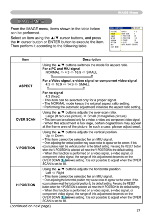 Page 27
7

IMAGE Menu
IMAGE Menu
ItemDescription
ASPECT
Using the ▲/▼ buttons switches the mode for aspect ratio. For a PC and MIU signalNORMAL ó 4:3 ó 16:9 ó SMALL         
For a Video signal, s-video signal or component video signal4:3 ó 16:9 ó 14:9 ó SMALL     
For no signal4:3 (fixed)• This item can be selected only for a proper signal.• The NORMAL mode keeps the original aspect ratio setting.• Performing the automatic adjustment initializes the aspect ratio setting.
OVER SCAN
Using the ▲/▼ buttons...