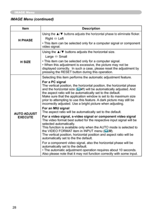 Page 28
8

IMAGE Menu
ItemDescription
H PHASE
Using the ▲/▼ buttons adjusts the horizontal phase to eliminate flicker .
Right ó Left
• This item can be selected only for a computer signal or component video signal.
H SIZE
Using the ▲/▼ buttons adjusts the horizontal size.
Large ó Small
• This item can be selected only for a computer signal.• When this adjustment is excessive, the picture may not be displayed correctly.  In such a case, please reset the adjustment by pressing the RESET button during this...