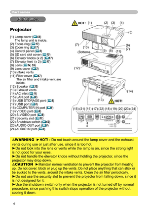 Page 4
4

Part names
Part names
Projector
(1)  Lamp cover (55) The lamp unit is inside.(2) Focus ring (17)(3) Zoom ring (17)(4) Control panel (5)(5) SD card slot cover (10)(6) Elevator knobs (x 2) (17)(7) Elevator feet  (x 2) (17)(8) Lens (14, 59)(9) Lens cover (3)(10) Intake vents
(11) 
 Filter cover (
57) The air filter and intake vent are inside.(12) Speaker (33)(13) Exhaust vents(14) AC inlet (11)(15) LAN port (8)(16) USB STORAGE port (8)(17) USB port (8)(18) COMPUTER IN port (8)(19) VIDEO...