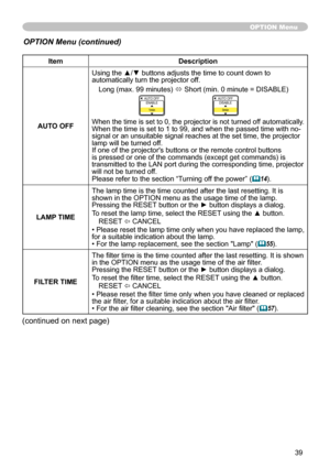 Page 39
39

ItemDescription
AUTO OFF
Using the ▲/▼ buttons adjusts the time to count down to automatically turn the projector off.
Long (max. 99 minutes) ó Short (min. 0 minute = DISABLE)
AUTO OFF ENABLE  1min
AUTO OFF DISABLE  0min
When the time is set to 0, the projector is not turned off automatically.When the time is set to 1 to 99, and when the passed time with no-signal or an unsuitable signal reaches at the set time, the projector lamp will be turned off. If one of the projector's buttons or the...