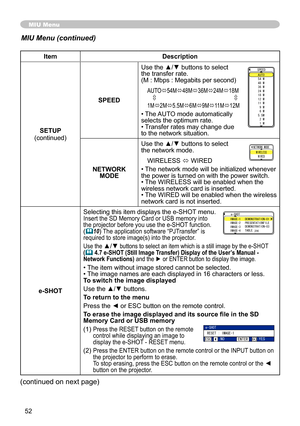 Page 52
5

MIU Menu (continued)
MIU Menu
06914-/1&9+4.559+4&
52&
/#761
//
/
//
/
//
//
/
ItemDescription
SETUP(continued)
SPEED
Use the ▲/▼ buttons to select the transfer rate.(M : Mbps : Megabits per second)
AUTOó54Mó48Mó36Mó  4Mó 8M ô               ô

M
ó  Mó5.5Mó6Mó9Mó Mó M
• The AUTO mode automatically selects the optimum rate.• Transfer rates may change due to the network situation.
NETWORK MODE
Use the ▲/▼ buttons to select...