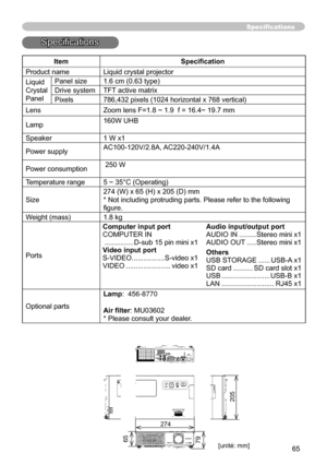 Page 65
65
Specifications
Specifications
ItemSpecification
Product nameLiquid crystal projector
Liquid
Crystal
Panel
Panel size1.6 cm (0.63 type)
Drive systemTFT active matrix
Pixels786,432 pixels (1024 horizontal x 768 vertical)
LensZoom lens F=1.8 ~ 1.9  f = 16.4~ 19.7 mm
Lamp160W UHB 
           
Speaker1 W x1
Power supplyAC100-120V/2.8A, AC220-240V/1.4A
 
Power consumption 50 W 
Temperature range5 ~ 35°C (Operating)
Size
274 (W) x 65 (H) x 205 (D) mm 
* Not including protruding parts. Please refer to...