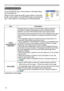 Page 32
3

SETUP Menu
SETUP Menu
ItemDescription
AUTO 
KEYSTONE EXECUTE
Selecting this item performs the automatic keystone distortion correction. Projector automatically corrects vertical keystone distortion due to the (forward/backward) setup angle by itself.
This function will be executed only once when selected in the menu. When the slant of the projector is changed, execute this function again.
• The adjustable range for correction will vary among inputs. For some input, this function may not work...